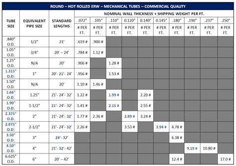 hoes does the metal bracket work on a 25 tube|Got a chart of what sq. tubing fits inside other sq. tubing.